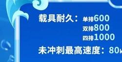 香肠派对ss10爆料 ss10赛季最新爆料