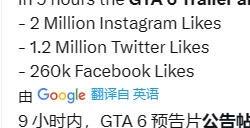 R星官方预热了《GTA6》预告片收到国外各个平台点赞