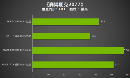 【耕升】入门“芯”选择 耕升 GeForce RTX 3050 追风G 性能评测(1)3827.png