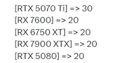 AMD显卡卖爆！RX 9070 XT欧洲销量是RTX 5080的10倍还多