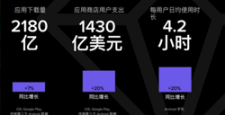 2020年全球移动市场总结报告  休闲游戏在下载量上独占鳌头