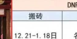 dnf神界版本搬砖图选择 神界版本去哪搬砖收益高