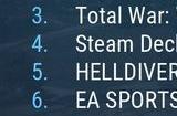 Steam最新一周销量榜 《灰区战争》成功登顶