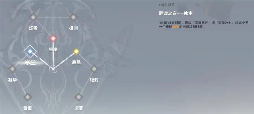 《深空之眼》冰渊波塞冬神格推荐