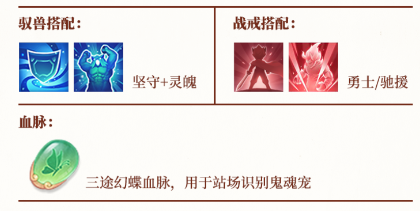 【图09：《神武4》手游龟速宠驭兽、战戒、血脉搭配】.png