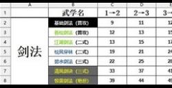 《逸剑风云决》剑法怎么学习 全剑法学习攻略