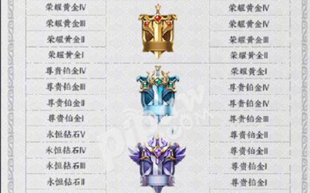 王者荣耀s17赛季结束段位怎么掉  s18赛季段位继承表