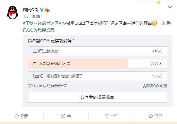 腾讯QQ调查是否希望推 “已读”功能 多数网友表示拒绝