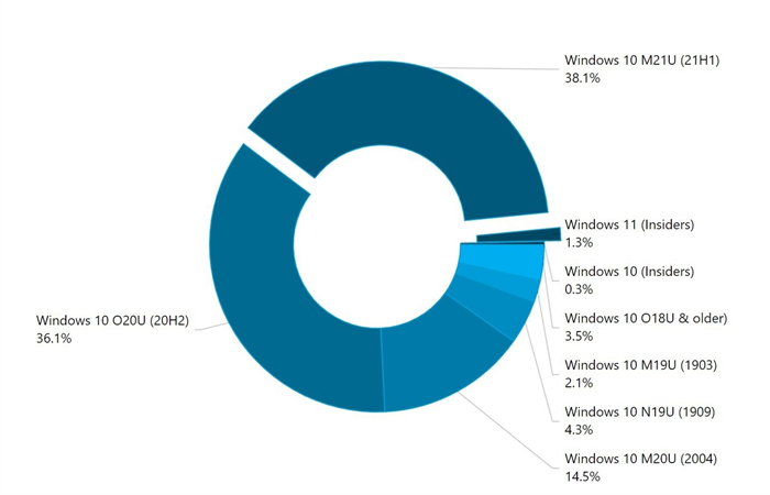 Windows 11正式版下周推送-2.jpg