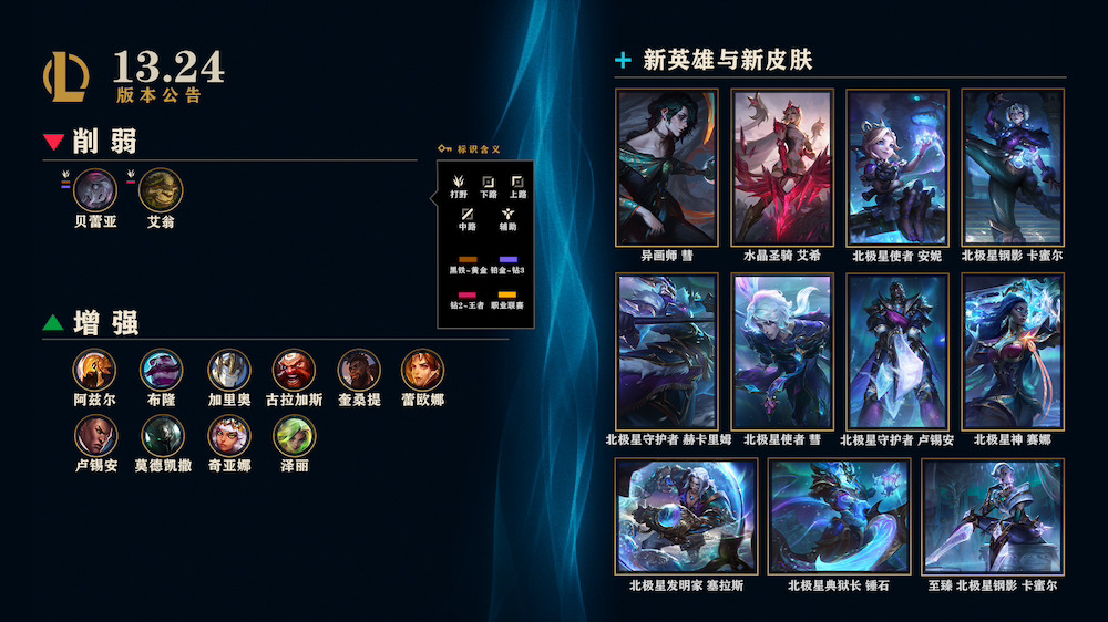 《英雄联盟》13.24版本更新1.jpg