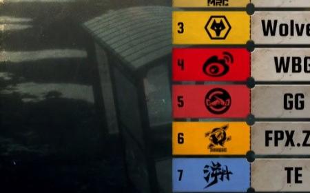 《第五人格》攻略——2025IVL夏季赛第五周赛报发布