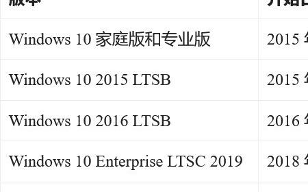 微软警告Win10用户：你们不升Win11 后果严重自负