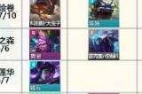 云顶之弈s11全羁绊弈子一览 s11赛季棋子羁绊大全