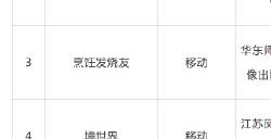7月版号下发：《暗黑破坏神4》、《终极角逐》国服过审