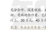 华为、江淮合作首车曝光：定位百万级 对标迈巴赫