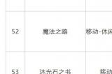 6月国产网络游戏审批信息公布：《洛克王国：世界》《如鸢》等104款