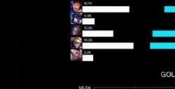 北美战队为《LOL》S赛定制队服却战败无缘总决赛