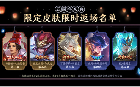 王者荣耀五周年返场皮肤有哪些  限定皮肤返场投票公布