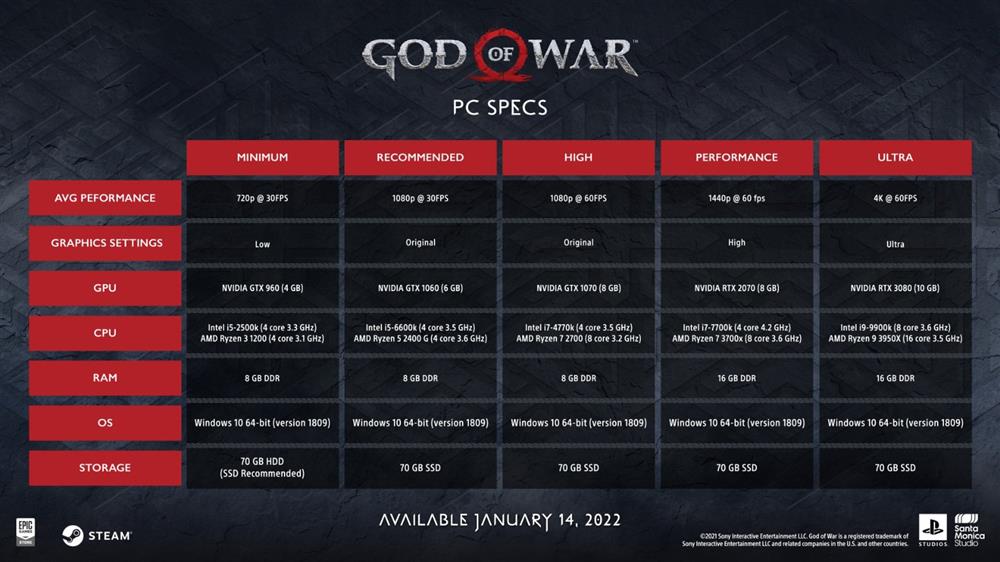 《战神》PC版特性介绍视频公布  展示了PC版才有的增强效果