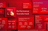 高通推出骁龙8至尊版带来45%性能提升