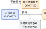 《苏丹的游戏》奈布哈尼纵欲线攻略介绍