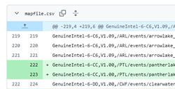 全面升级！Intel Panther Lake大小核确认：还有新SKU曝光