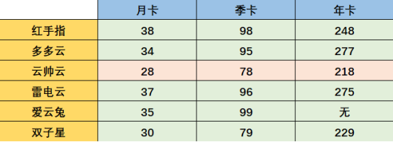 飞天助手打不开用不了  有哪个云手机软件挂机更推荐更好用？472.png