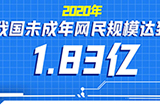 2020年我国未成年网民达1.83亿人  网络普及率94.9%