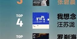 你听过几首 网易云发布年度最热单曲TOP10