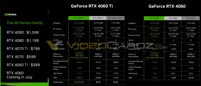 英伟达RTX 4060 Ti 显卡18日晚发布1.jpg