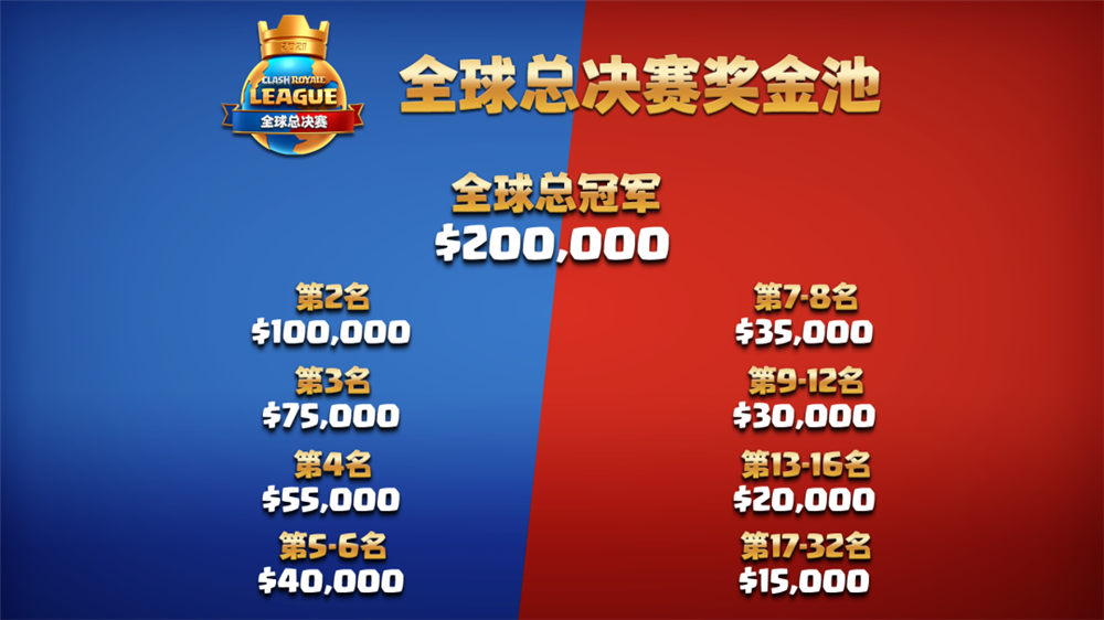 图5全球总决赛奖金池超百万美元.png