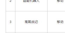 8月进口网络游戏版号 彩虹六号、漫威争锋等过审