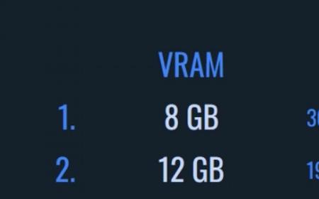 2025年1月Steam硬件调查 最流行的配置是这些