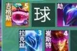 云顶之弈s10电子拉克丝阵容攻略 s10电子拉克丝阵容搭配运营思路