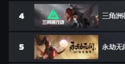 哭晕了！《明末：渊虚之羽》发售仅一天全球+国区飞榜