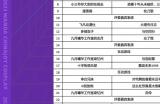 2023万达广场xChinaJoy Cosplay超级联赛 哈尔滨赛区预选赛流程公布!