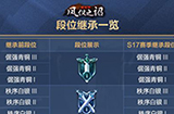 王者荣耀s17赛季结束段位怎么算  段位继承规则抢先看