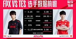 今日对战队伍数据前瞻：FPX vs TES