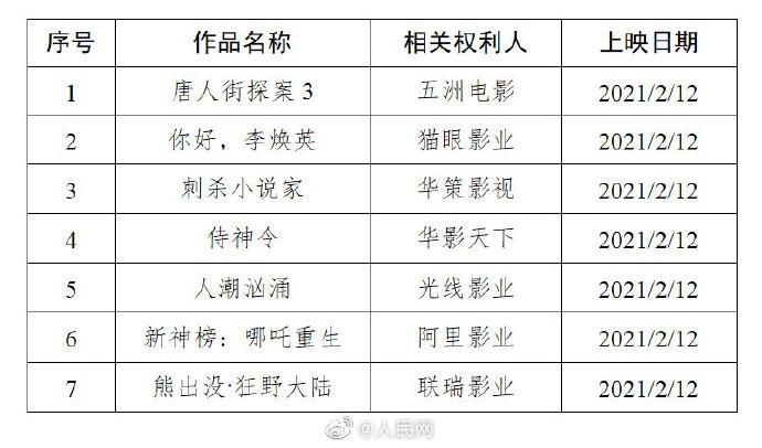 严打春节档院线电影盗录传播 7部电影进保护名单