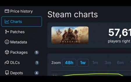《沙丘：觉醒》攻略——全球解锁时间公布 Steam抢先体验峰值近10万