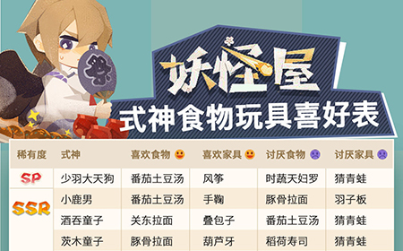 阴阳师妖怪屋式神喜欢哪些食物与家具  式神食物玩具喜好表