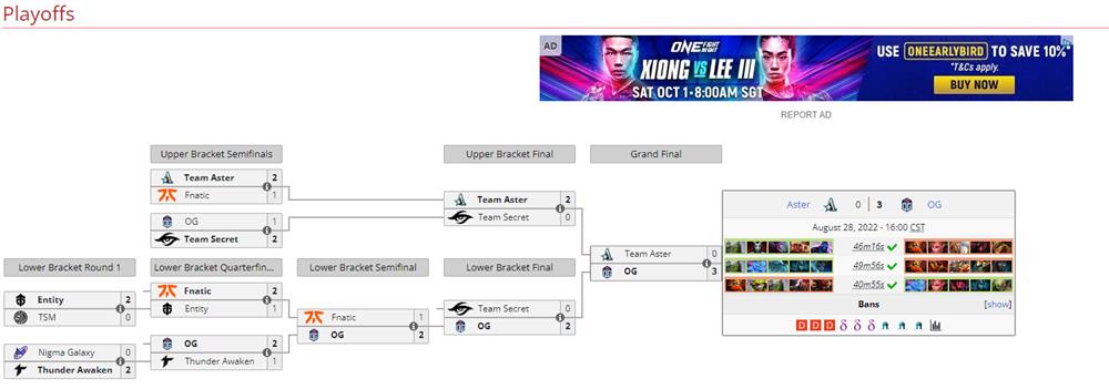 《DOTA2》马来西亚站现已结束  OG夺冠3:0夺冠