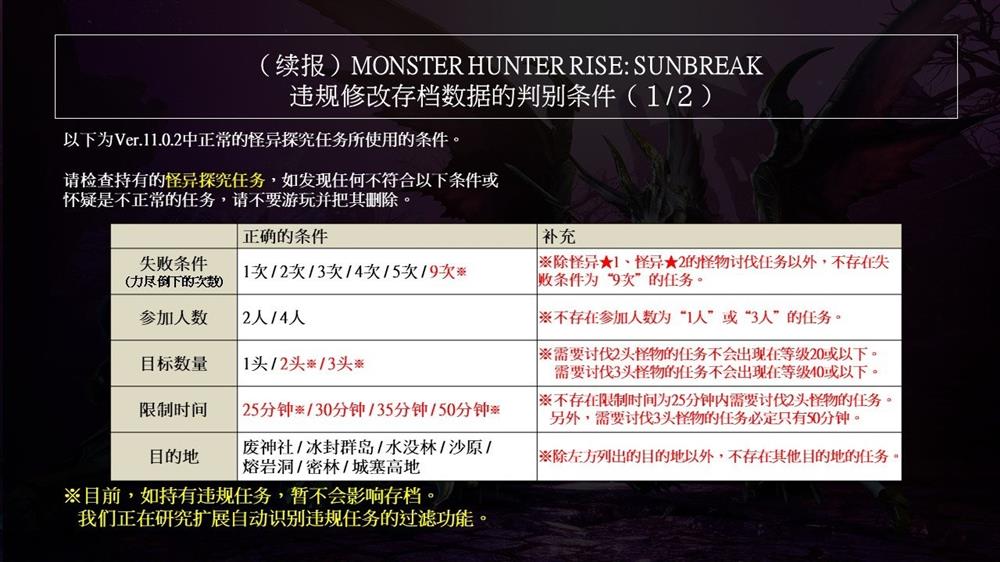 《怪物猎人崛起：曙光》发布违规修改任务判别条件 官方建议玩家删除
