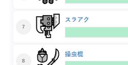 《怪物猎人：荒野》公测玩家武器选取率公布 弓箭第一