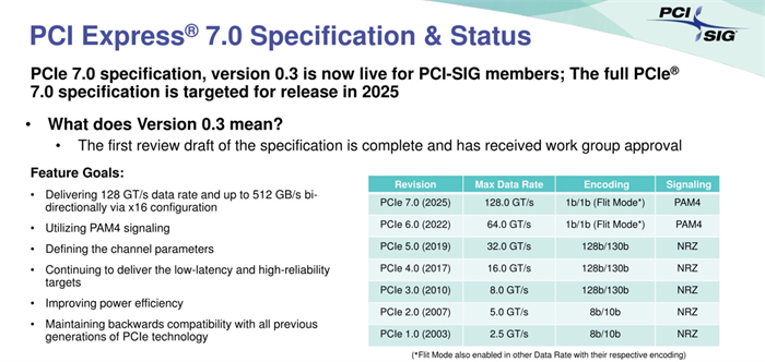 PCIe 7.0 草案发布2.jpg