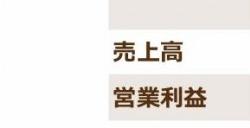 光荣特库摩最新财报：成功创造历史最高利润！
