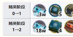 《明日方舟》纯烬艾雅法拉精二材料一览 异格小羊精二材料详情
