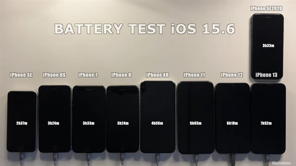 iOS 15.6耗电与电池续航实测公布-2.jpg