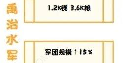 无悔华夏大禹治水政策科技表 大禹治水全政策科技
