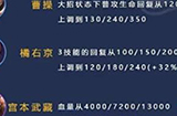 王者模拟战新版本改动哪些阵容变强了  12月新版本最强阵容推荐